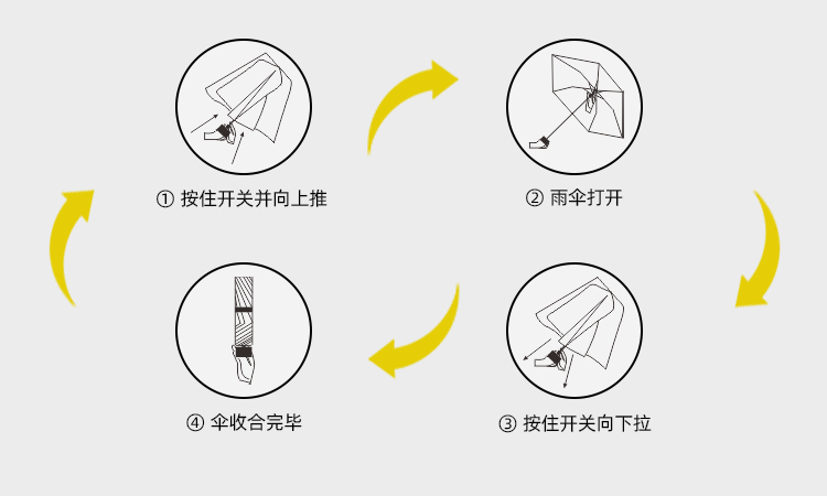 产品详情页-2065-晴雨两用-手动伞-中文_09